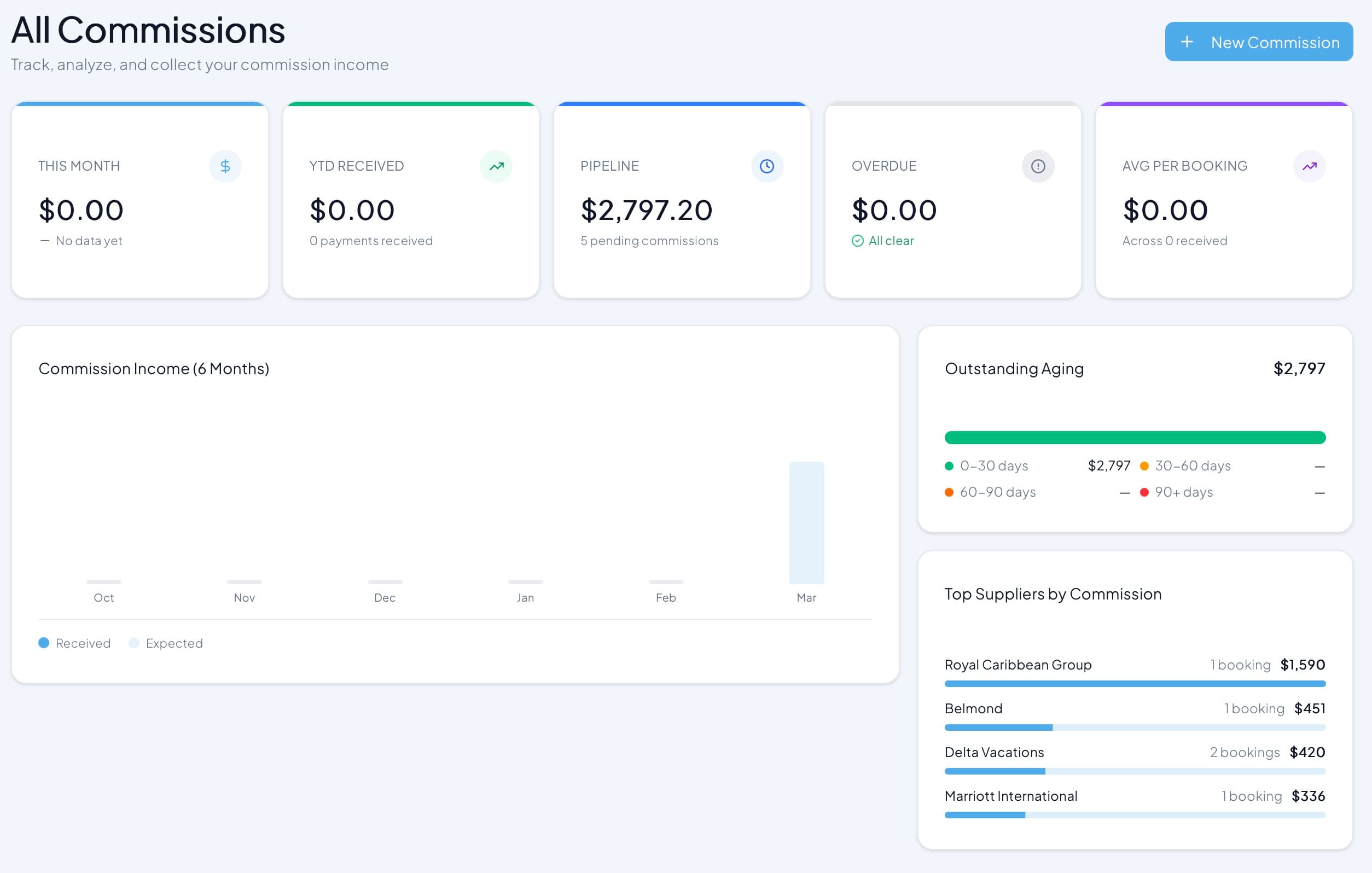 JourneyFuse Commission tracking
